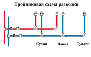 Разводка труб водоснабжения в квартире – какие есть схемы?