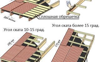 Описание технологии кровли крыши ондулином