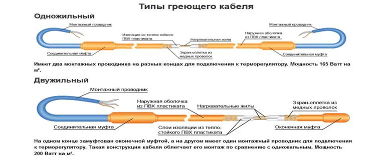 1. Длина трассы