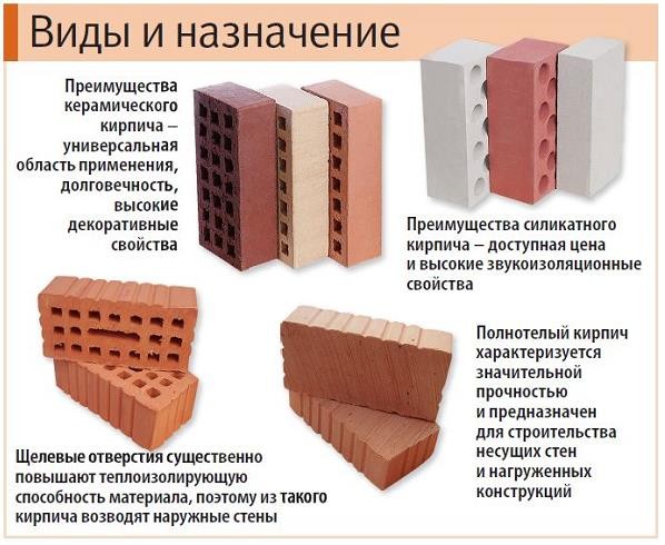 5. Бюджет