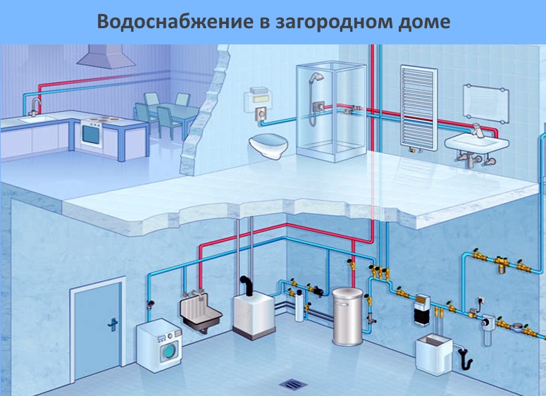 Установка фильтров