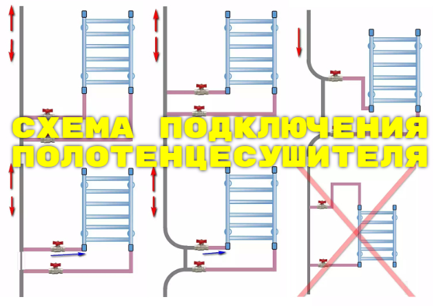 2. Подключение с использованием электронагревателей