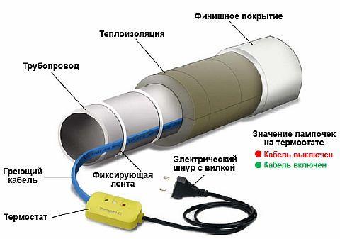 5. Установка и обслуживание