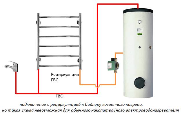 Этапы установки электрического полотенцесушителя