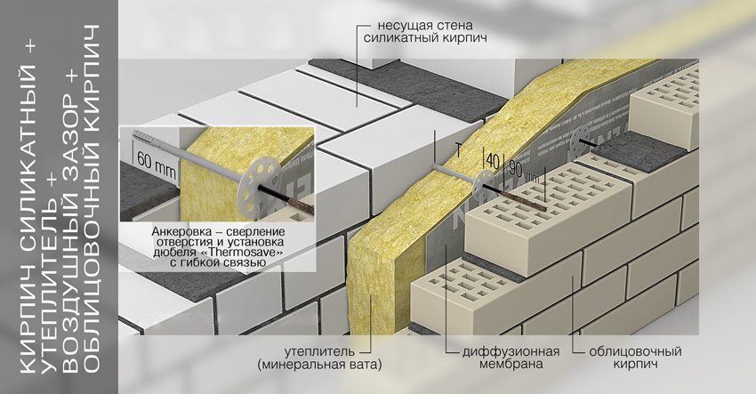1. Влагостойкость
