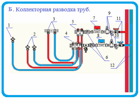 Шаги монтажа вертикальной разводки: