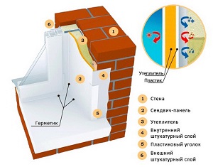 1. Размеры откосов