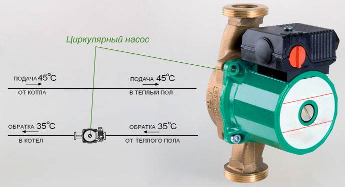 Как установить насос для водяного теплого пола: правильная установка