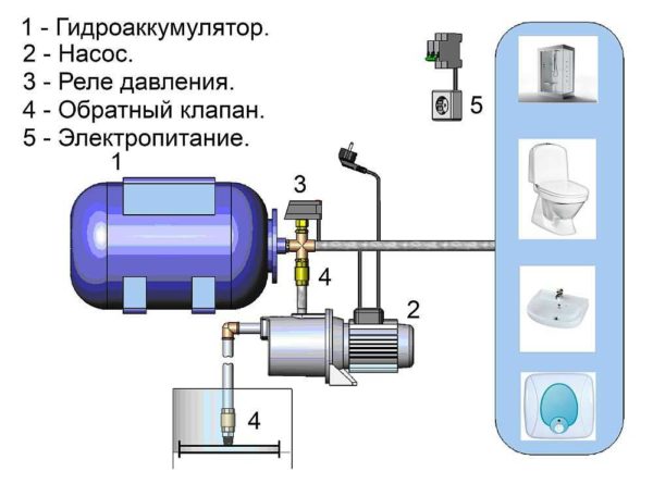 1. Насос
