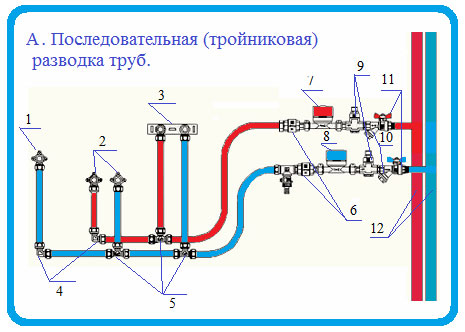 Подготовка проекта разводки